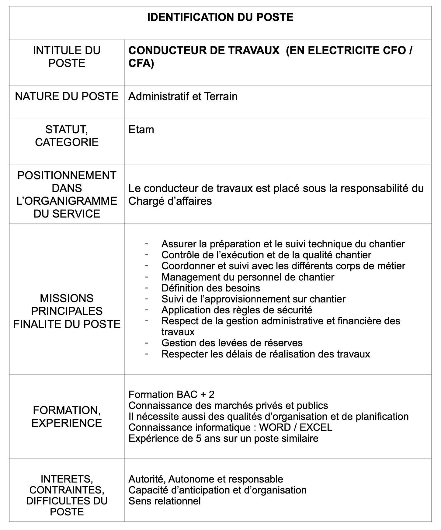 Recrutement conducteur de travaux
